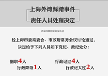 上海踩踏事件11名责任人员被处分
