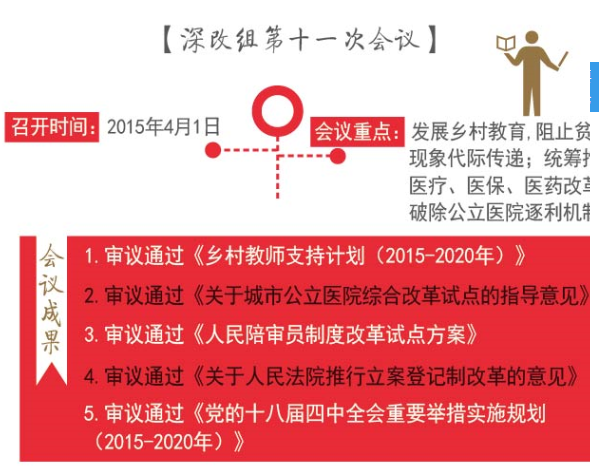 深改组会议成果全盘点