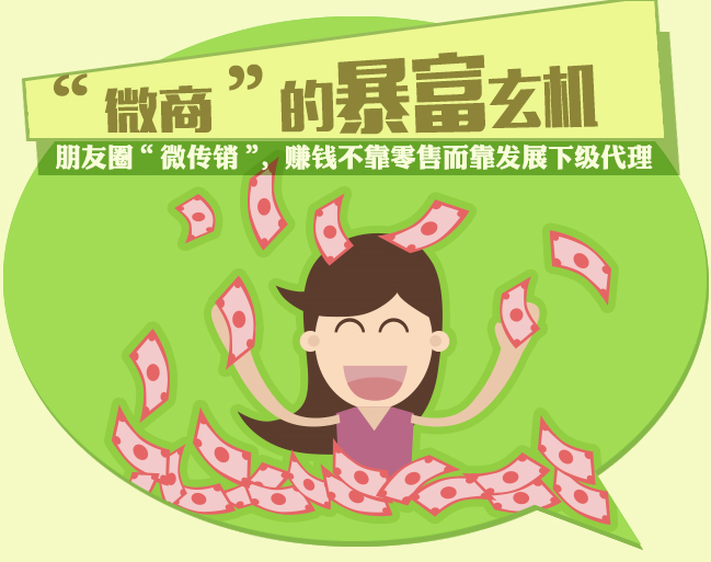 "微商"的暴富玄机