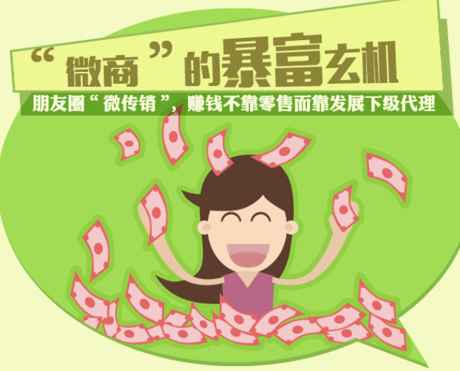 "微商"的暴富玄机