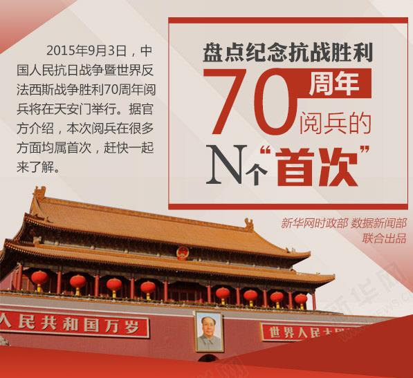 纪念抗战胜利70周年阅兵的N个&ldquo;首次&rdquo;