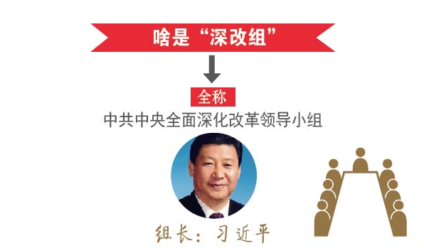 图解：历次深改组会议成果全盘点