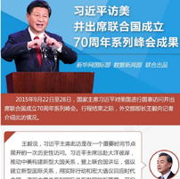 习近平访美并出席联合国成立70周年系列峰会成果