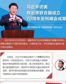 习近平访美并出席联合国成立70周年系列峰会成果