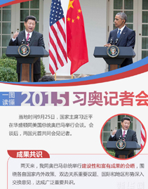 一图读懂2015习奥记者会