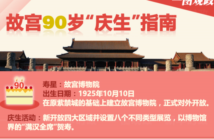 故宫90岁&ldquo;庆生&rdquo;指南