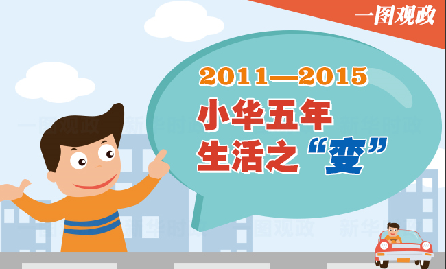 2011&mdash;2015，小华五年生活之&ldquo;变&rdquo;