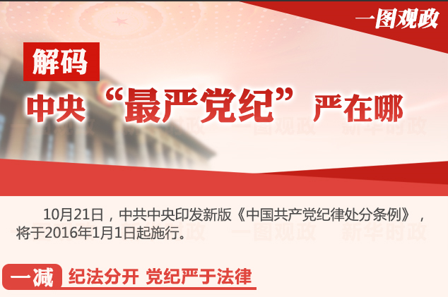 解码中央&ldquo;最严党纪&rdquo;严在哪？