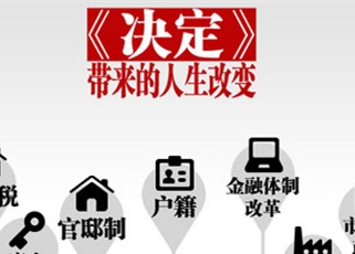 学习贯彻党的十八届三中全会精神