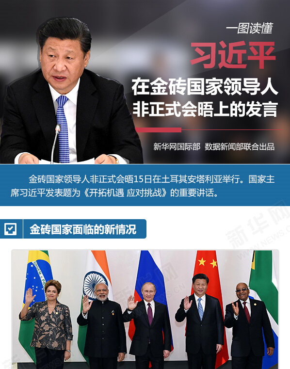 一图读懂习近平在金砖国家领导人非正式会晤上的发言