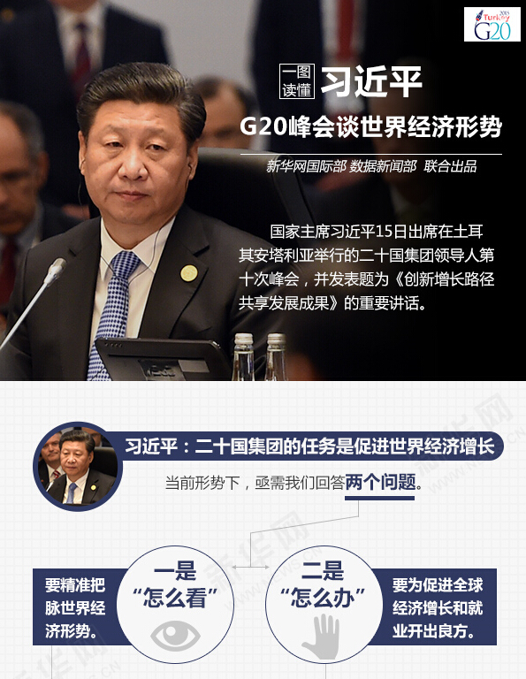 习近平G20峰会谈世界经济形势