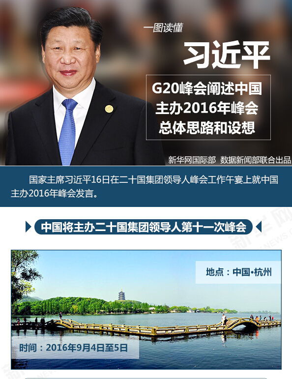习近平G20峰会阐述中国主办2016年峰会总体思路和设想