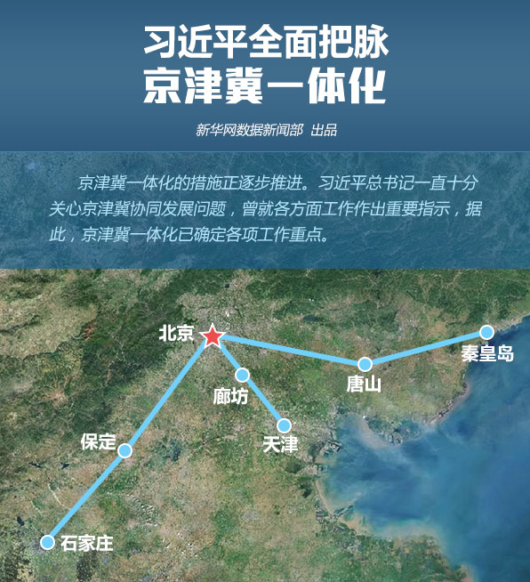习近平全面把脉京津冀一体化