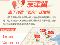 京津冀牵手和谐“邻亲”话发展