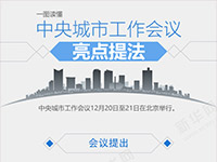 中央城市工作会议亮点提法