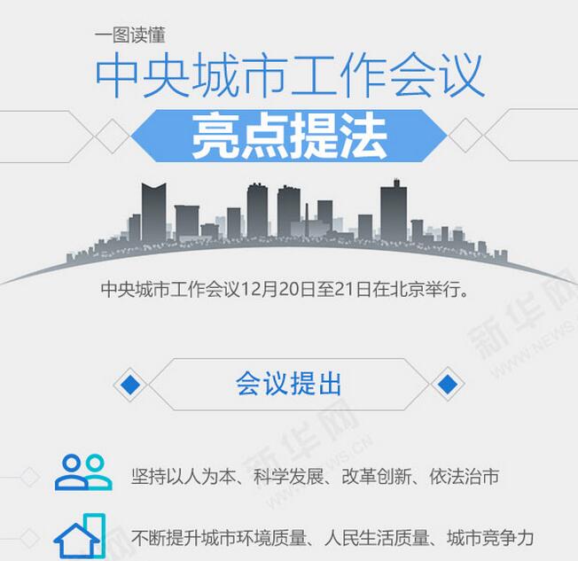中央城市工作会议亮点提法