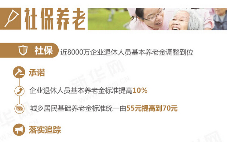 数读2015：这一年，哪些民生承诺落实了（下）