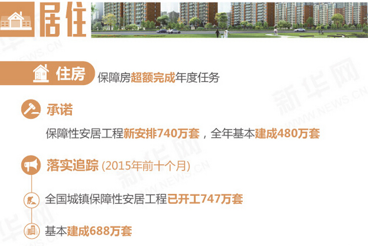 数读2015：这一年，哪些民生承诺落实了