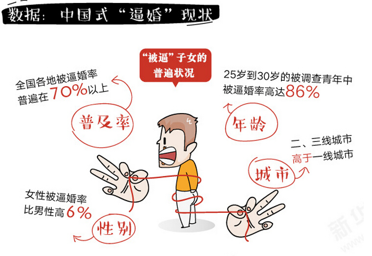 冷静！别让逼婚吓跑了春节想家的儿女