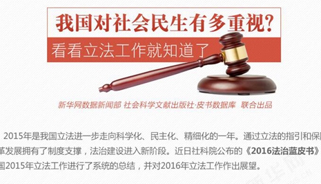 我国对社会民生有多重视？看看立法工作就知道了