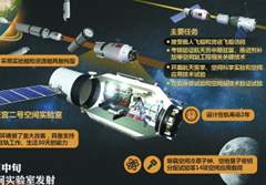 天宫二号宜居舒适性获明显提升