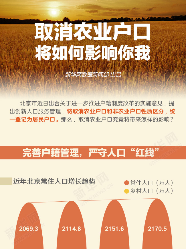 取消农业户口将如何影响你我？