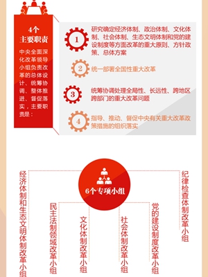 一图了解深改组的1000天