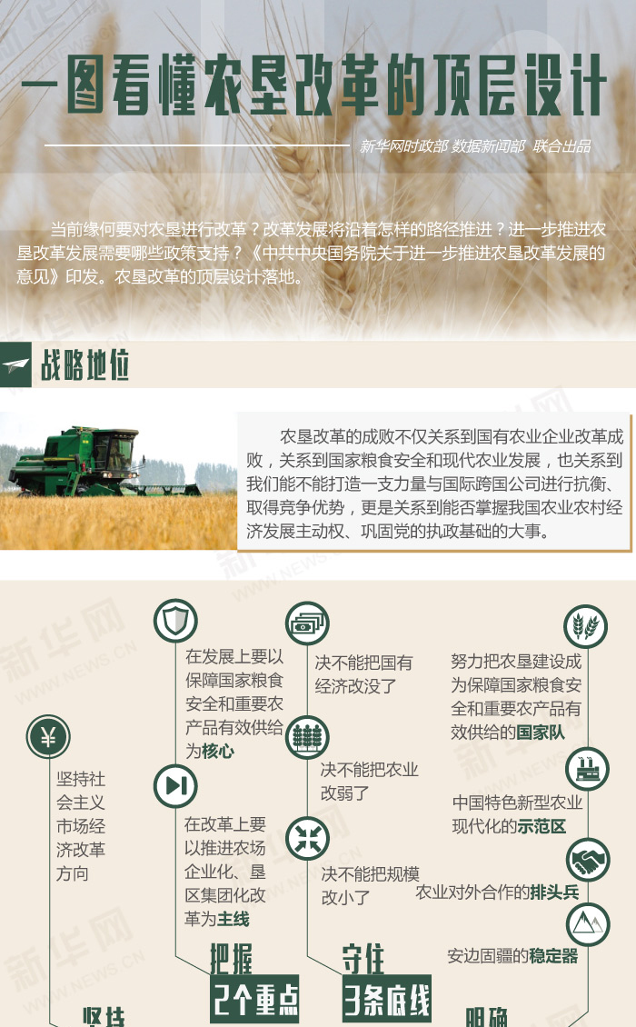 一图看懂农垦改革的顶层设计