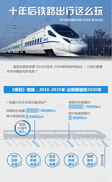 图解：十年后铁路出行这么玩