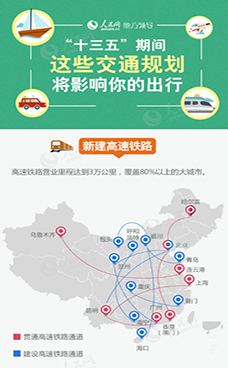 十三五&rdquo;期间 这些交通规划将影响你的出行
