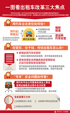 图表：一图看懂出租车改革三大焦点