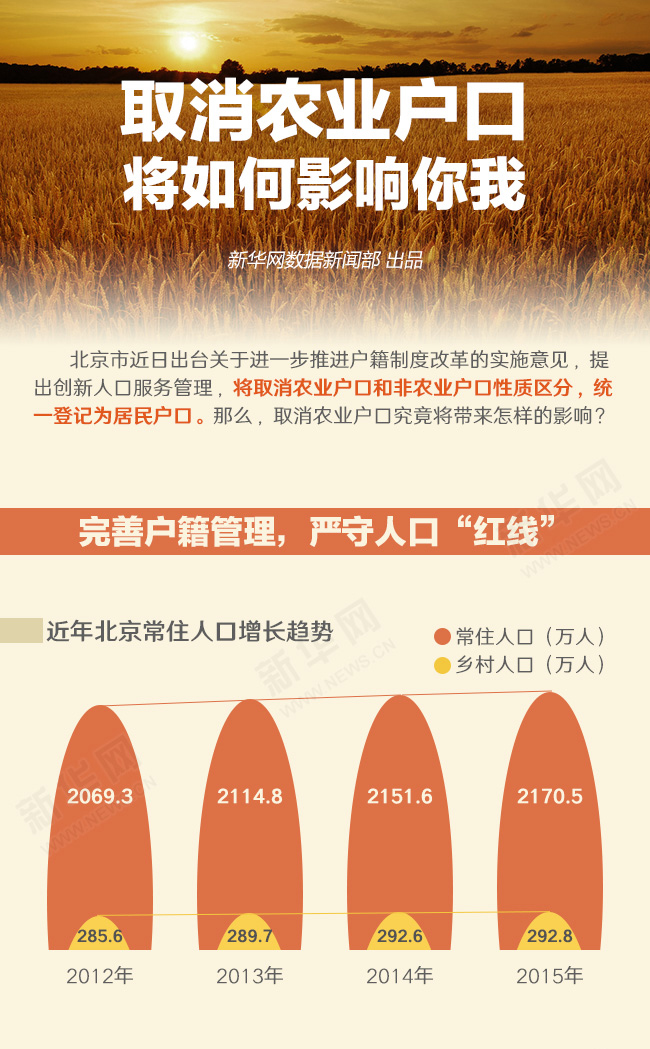 取消农业户口将如何影响你我？