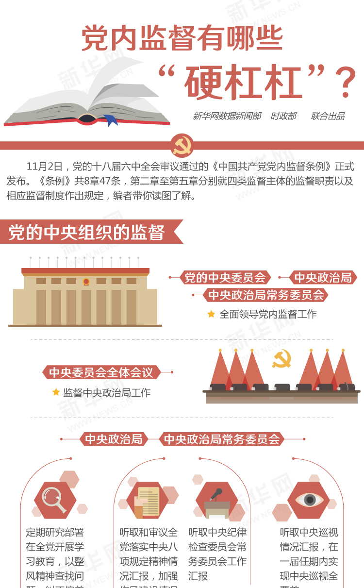 党内监督有哪些&ldquo;硬杠杠&rdquo;？