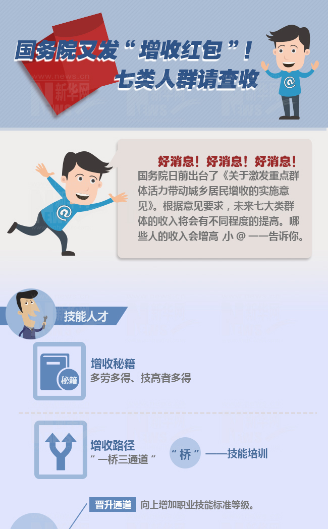国务院又发&ldquo;增收红包&rdquo;！七类人群请查收