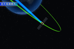 &ldquo;慧眼&rdquo;发射过程详解