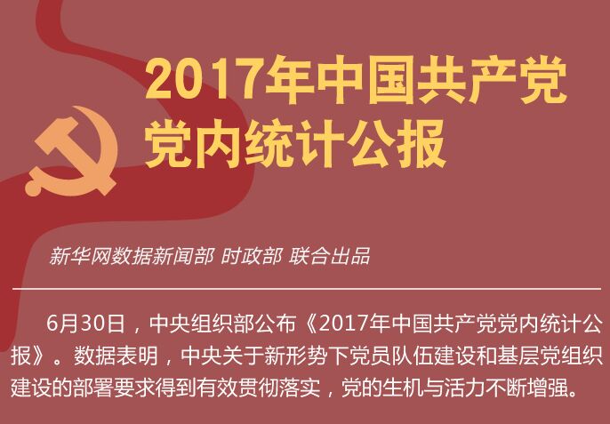 2017年中国共产党党内统计公报