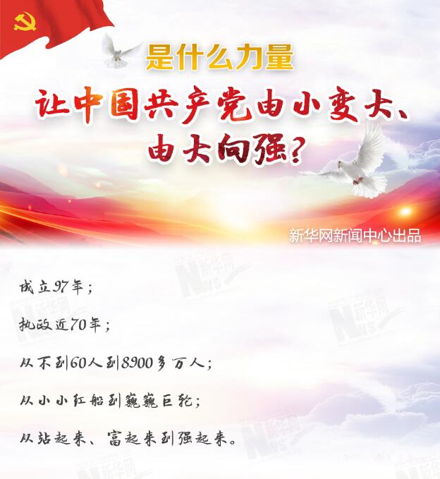 是什么力量让中国共产党由小变大、由大向强？