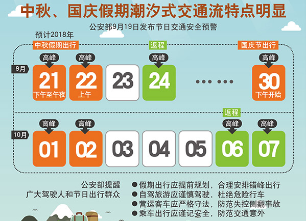 中秋国庆去哪玩?请收下这份避堵指南