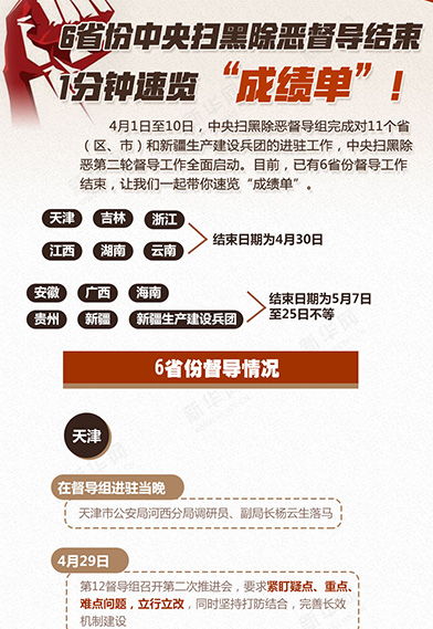 6省份中央扫黑除恶督导结束