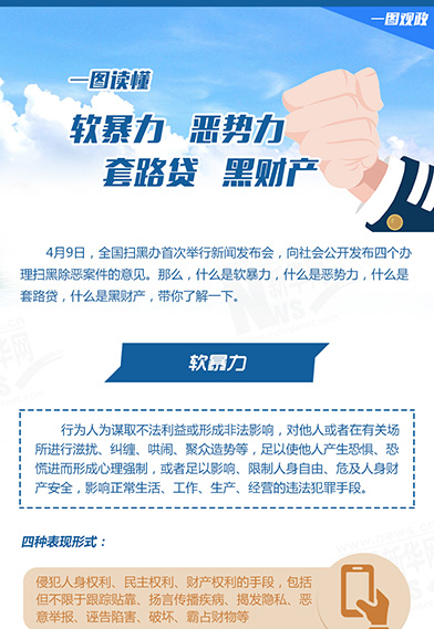 一图读懂：恶势力、软暴力、黑财产、套路贷