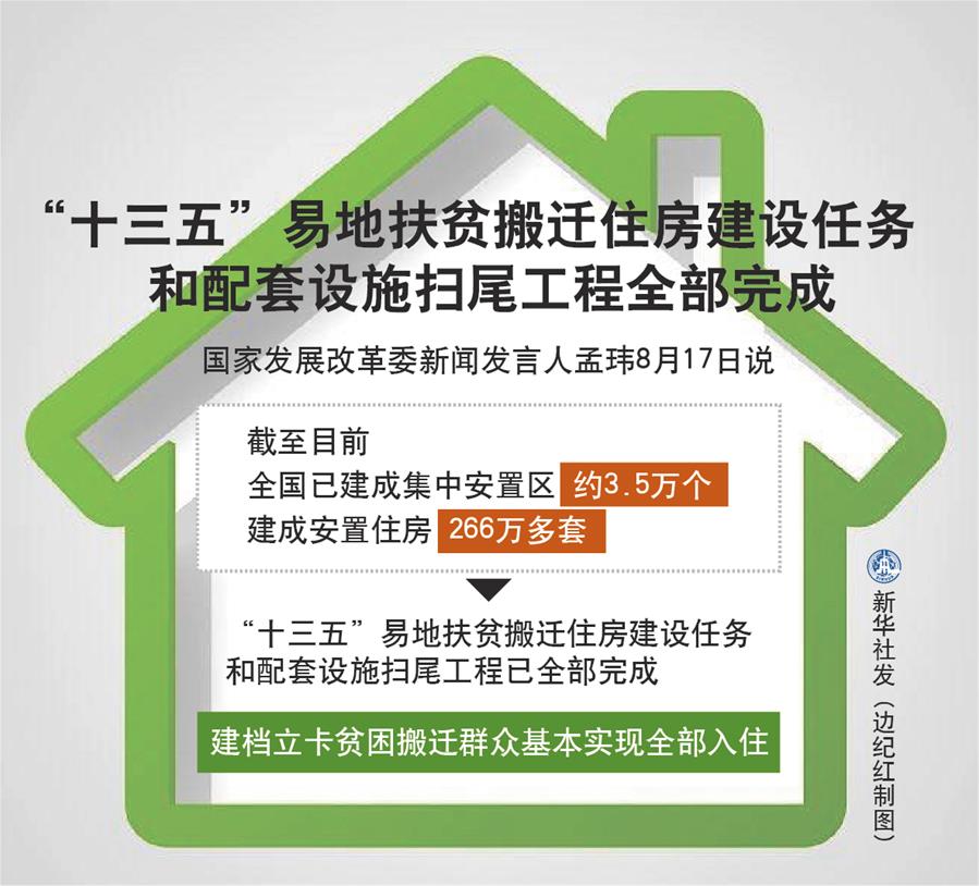 &ldquo;十三五&rdquo;易地扶贫搬迁住房建设任务和配套设施扫尾工程全部完成