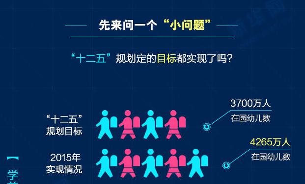 数说《国家教育事业发展&ldquo;十三五&rdquo;规划》