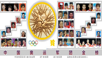 书写奥林匹克更大光荣