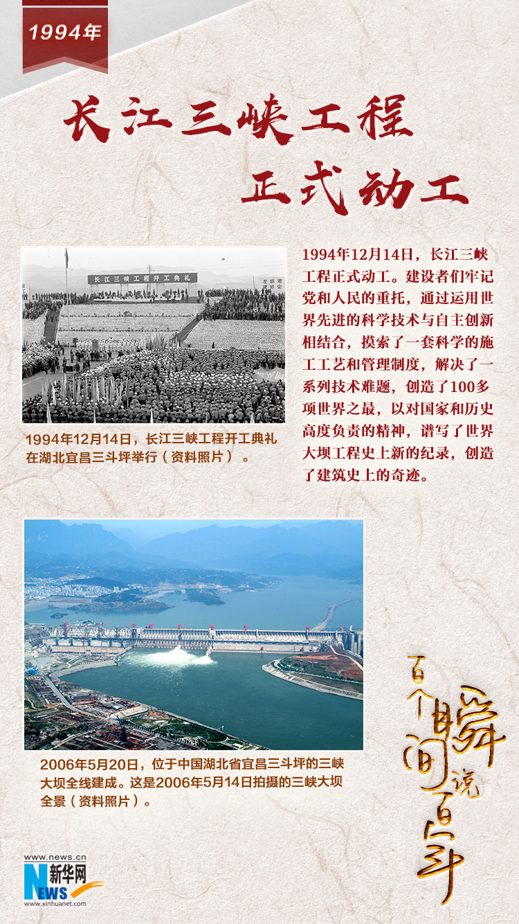 1994，长江三峡工程正式动工
