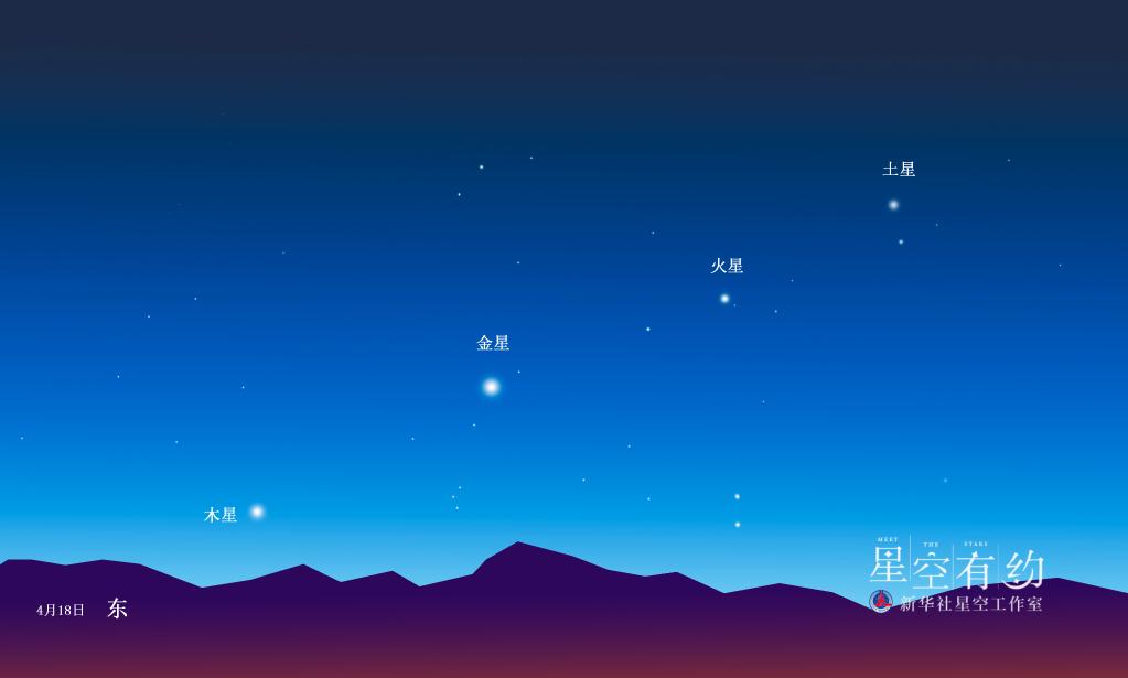 4月&ldquo;天象剧场&rdquo;上新，&ldquo;四星连珠&rdquo;是重头戏