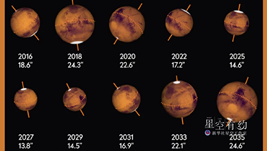 8日的这份&ldquo;天象套餐&rdquo;别错过：火星冲日+满月伴火星
