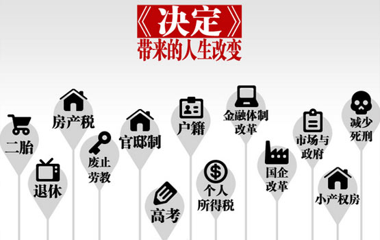 【新华漫画】《决定》带来改变