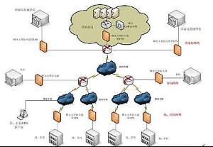 亲历网络陷阱谈安全意识
