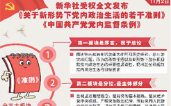 新《准则》《条例》 &ldquo;新&rdquo;在哪里？