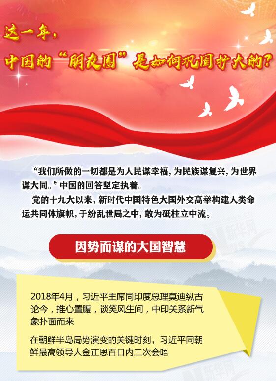 这一年，中国的“朋友圈”是如何巩固扩大的？